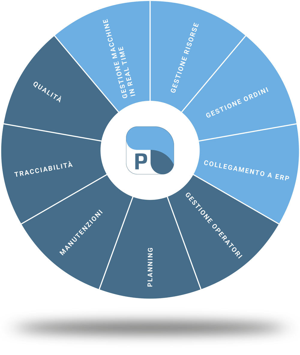 grafico-plus-2023-ok